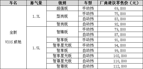 我耀出彩 一汽丰田发布vios威驰星光版