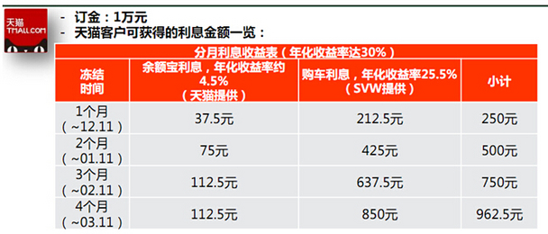 劲爆消息:奢适轿跑凌渡来了 赶紧上天猫抢购吧