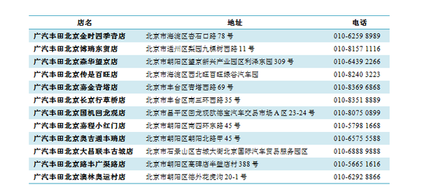 心所往 梦飞扬 全新凯美瑞北京辉耀上市