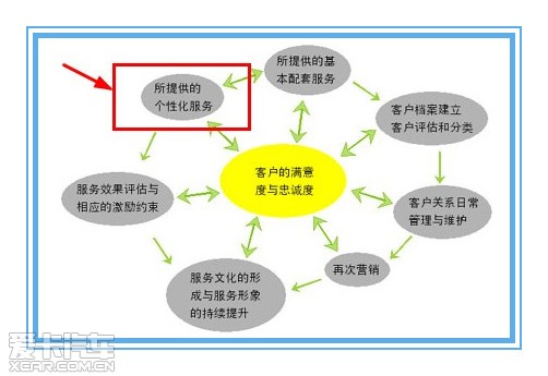 南宁地区宝马4S店 客户满意度哪家强?