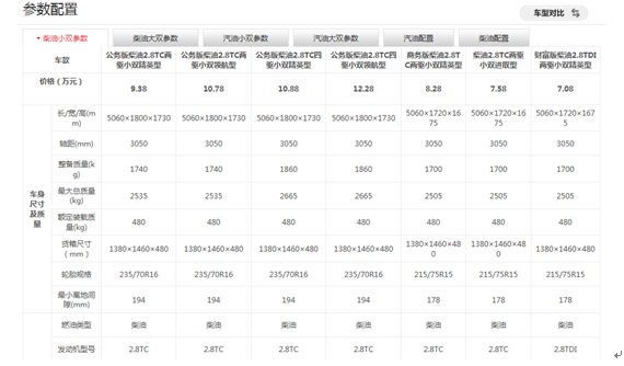 烟台君丰长城乔迁新址 风骏皮卡钜惠