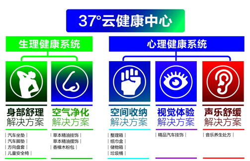 37度首创“车居养生馆”于雅森展会受热捧