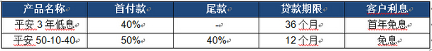 玛莎拉蒂推出总裁及Ghibli甄选金融方案 玛莎拉蒂推出总裁及Ghibli甄选金融方案