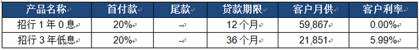 玛莎拉蒂推出总裁及Ghibli甄选金融方案 玛莎拉蒂推出总裁及Ghibli甄选金融方案