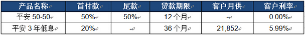 玛莎拉蒂推出总裁及Ghibli甄选金融方案 玛莎拉蒂推出总裁及Ghibli甄选金融方案