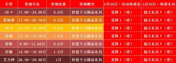 广州君华4s店东风本田夏季超级防滑_爱卡汽车宝骏510抢购有用吗图片