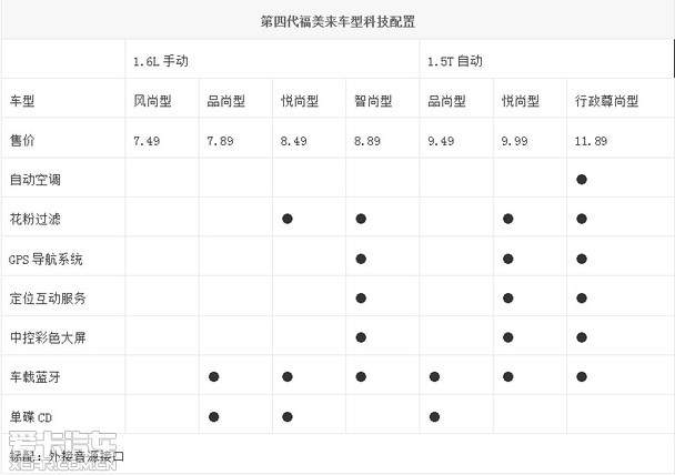 海马第四代福美来购车手册 推荐悦尚型