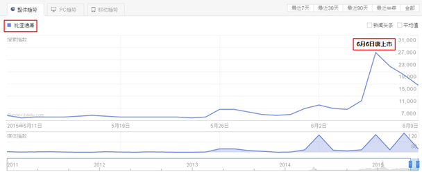 比亚迪唐 比亚迪唐
