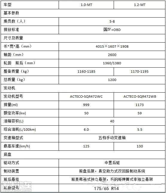 开瑞放大招:3.38万包牌,裸车仅2.98万