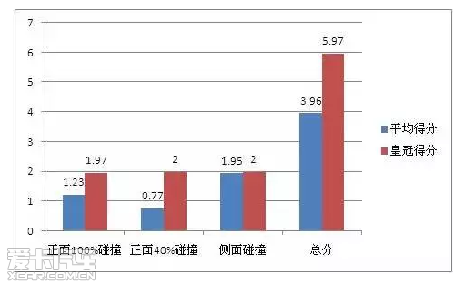 大川一汽丰田 全新皇冠最牛的后排保护