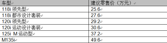 高效·创新 新BMW 1系浓缩的驾驶乐趣