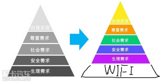 有了东南DX7 人类的六大需求都能满足了