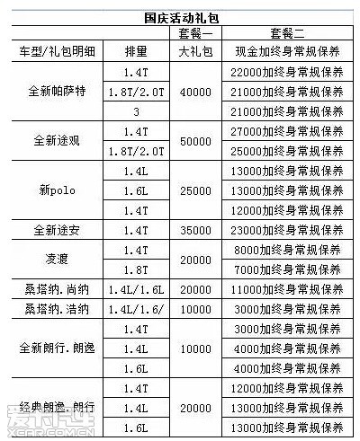 买上海大众购置税减半 送终身常规保养