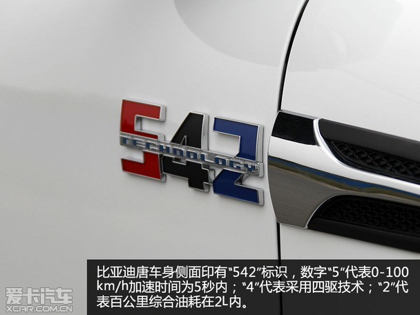 整车整备质量_人均整备质量值(3)