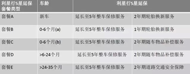 小投入大保障 江阴利之星奔驰五星延保