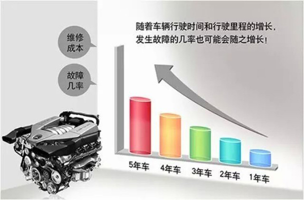 五星服务 长久之选 江阴利之星奔驰延保_爱卡