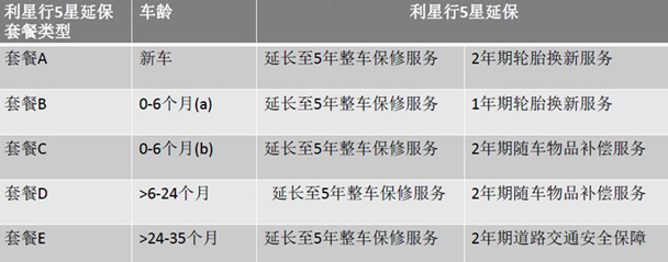 五星服务 长久之选 江阴利之星奔驰延保