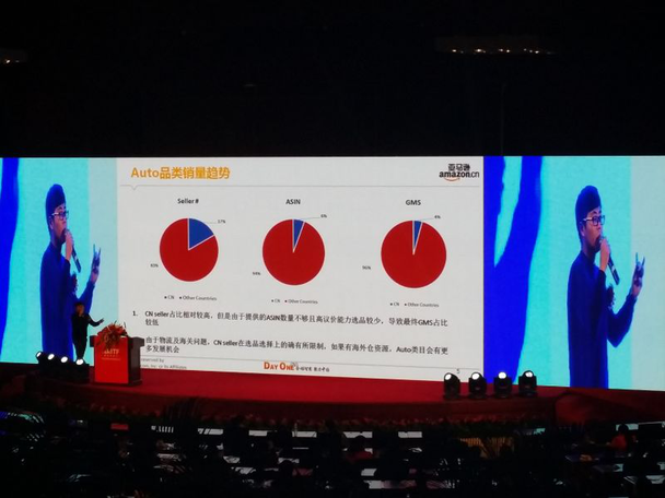 互联网+ 2016汽车后市场跨境电商高峰论坛 互联网+ 2016汽车后市场跨境电商高峰论坛