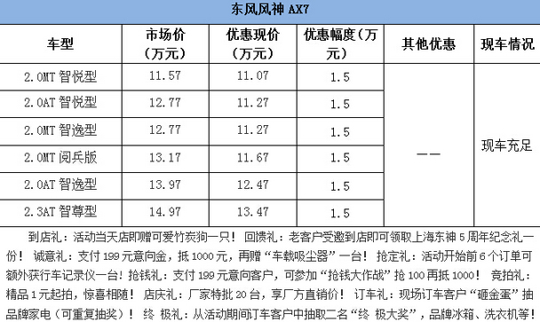 上海东神5周年店庆 风神AX7钜惠15000元