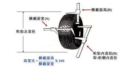 适合的轮胎才是最好的——固特异