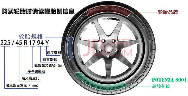 适合的轮胎才是最好的——固特异