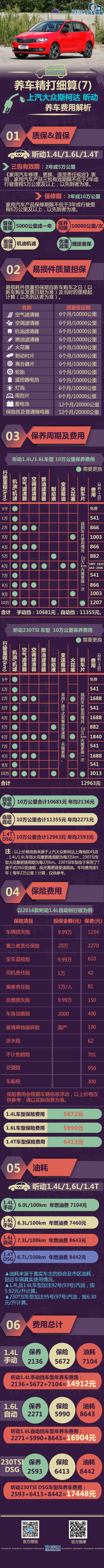 昕动保养