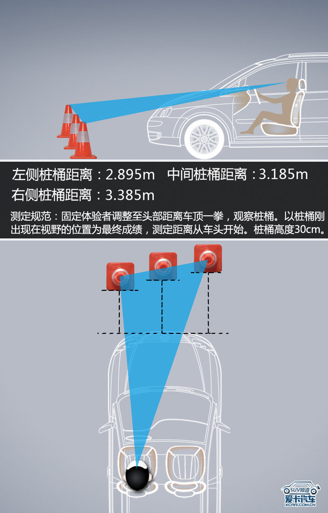 长安CS15评测体系