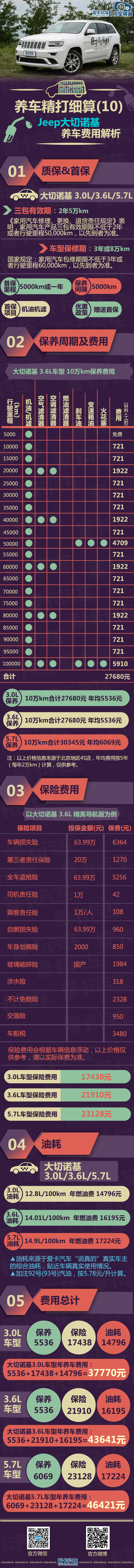 大切诺基保养