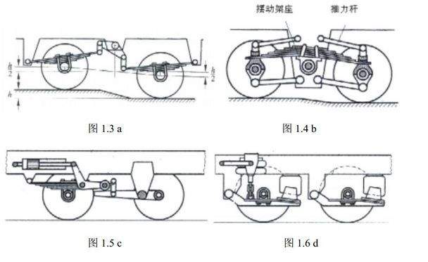 平衡悬挂和对称纵置钢板弹簧非独立悬挂,不特别指明时即为后者,且简称