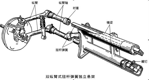 汽车悬挂知识解读 提升专业技能防忽悠