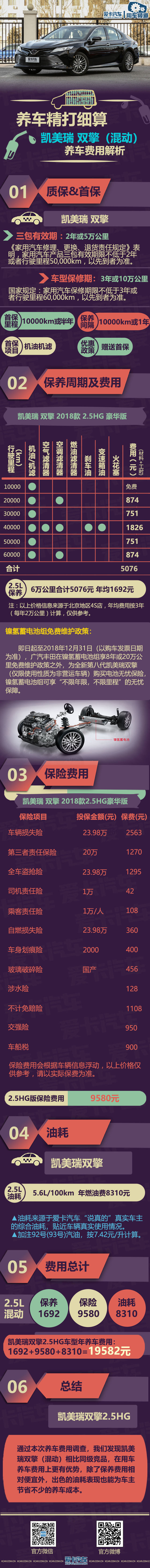 凯美瑞养车费用