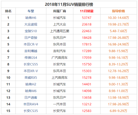新哈弗H6 Coupe、博越、传祺GS4