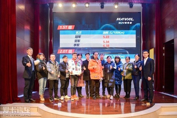 百公里油耗仅5.22L 哈弗F7智能节油赛西安站再创新纪录