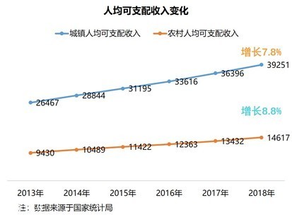 2017年-2018年各線級市場終端銷量表現 2017年-2018年各線級市場終端銷量表現