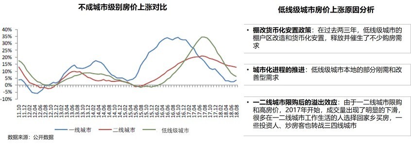 2017年-2018年各線級市場終端銷量表現 2017年-2018年各線級市場終端銷量表現