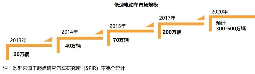 2017年-2018年各線級市場終端銷量表現 2017年-2018年各線級市場終端銷量表現