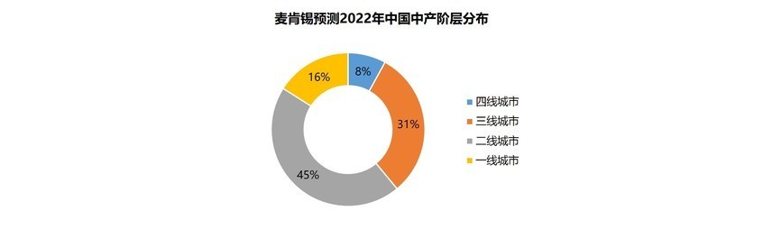 2017年-2018年各線級市場終端銷量表現 2017年-2018年各線級市場終端銷量表現