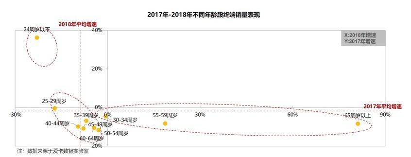 2017年-2018年各線級市場終端銷量表現 2017年-2018年各線級市場終端銷量表現