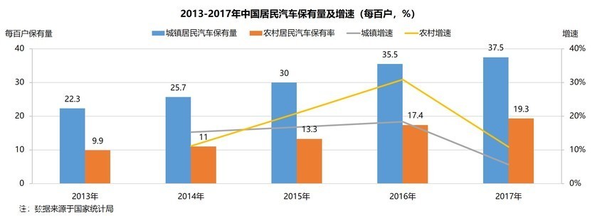 2017年-2018年各線級市場終端銷量表現 2017年-2018年各線級市場終端銷量表現