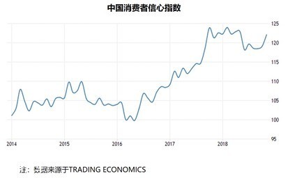 2017年-2018年各線級市場終端銷量表現 2017年-2018年各線級市場終端銷量表現