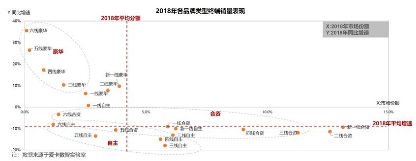 2017年-2018年各線級市場終端銷量表現 2017年-2018年各線級市場終端銷量表現