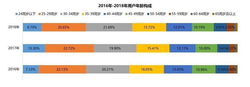 2017年-2018年各線級市場終端銷量表現 2017年-2018年各線級市場終端銷量表現