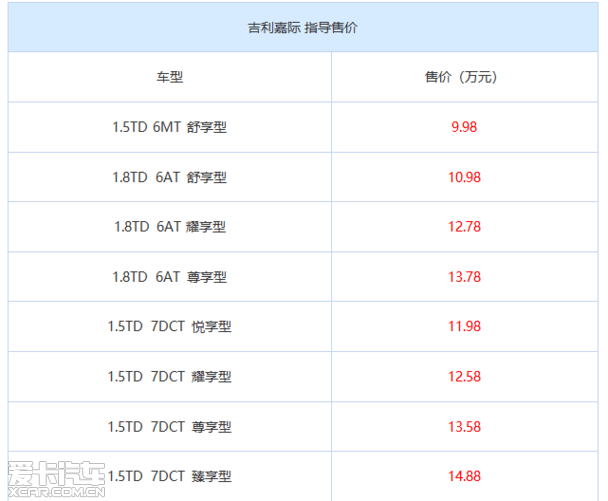98-18.28万元 吉利嘉际正式上市