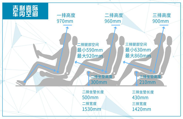 上汽大通 传祺GM6 吉利嘉际空间测评