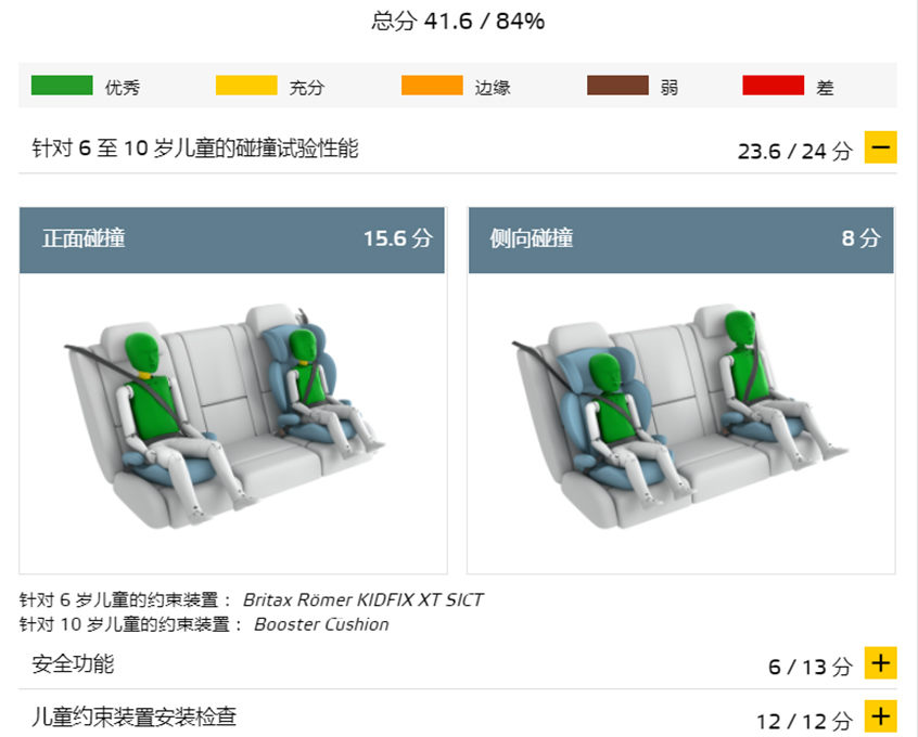 北美卡罗拉E-NCAP