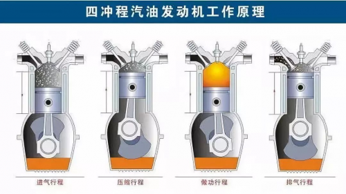 三缸和四缸差距有多大