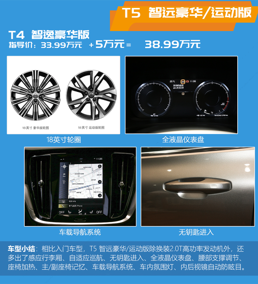 V60購車手冊：配置差異分析及推薦