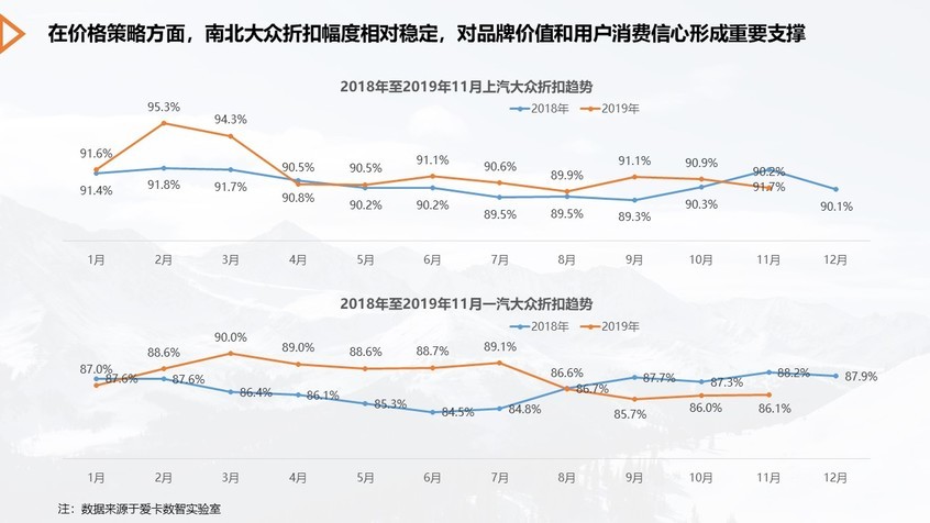 爱卡数智实验室