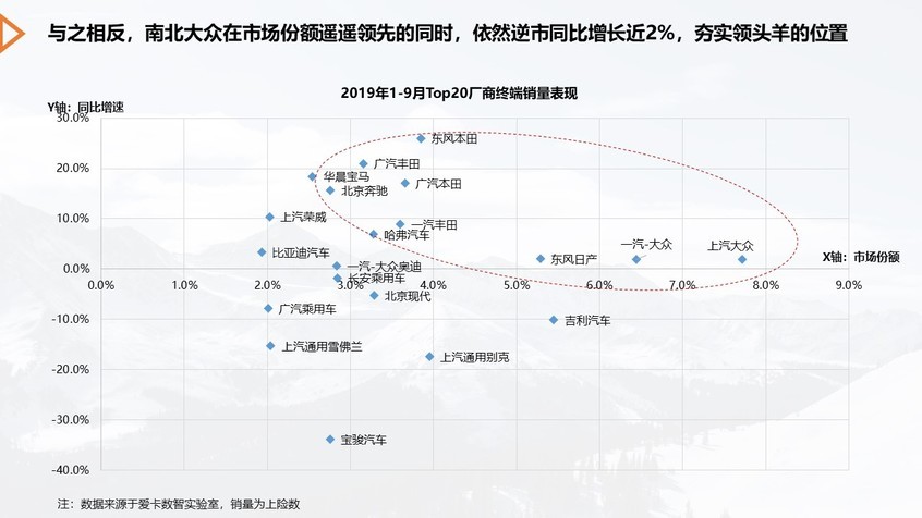 爱卡数智实验室