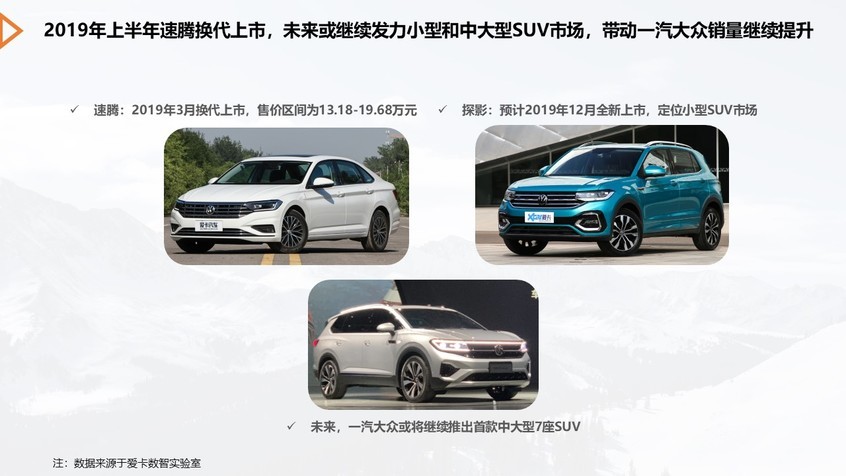 爱卡数智实验室